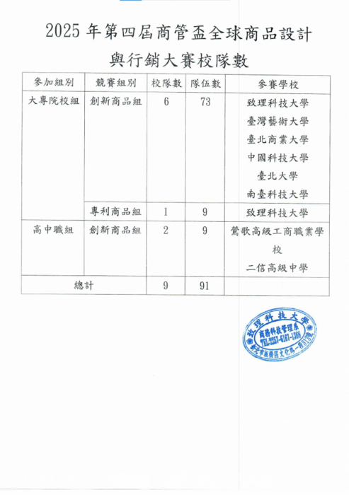 【商管系】2025年第四屆商管盃全球商品設計與行銷大賽組數圖片