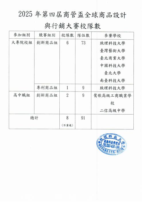 【商管系】2025年第四屆商管盃全球商品設計與行銷大賽組數圖片