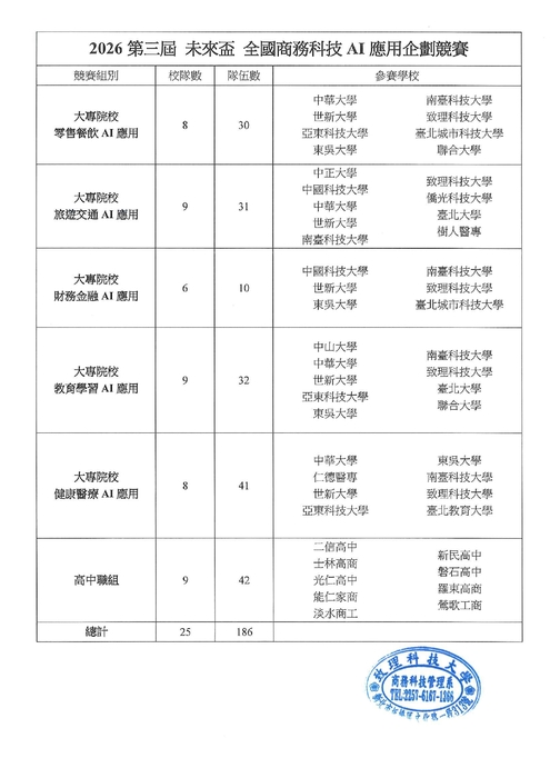 【商應系】2026第三屆未來盃全國商務科技AI應用企劃競賽組數圖片