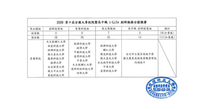 【商應系】2026 第十屆全國大專校院暨高中職 i-Life 創新服務企劃競賽 _競賽組數圖片