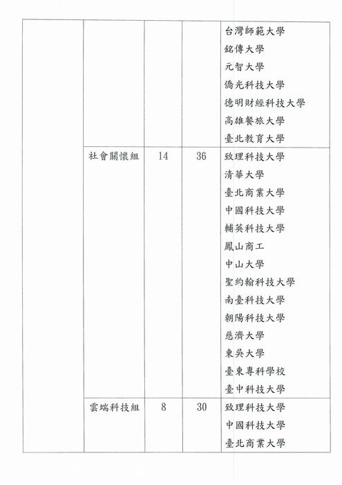 【商管系】2025年第十屆新創盃全球大專校院暨高中職創意創新創業企劃競賽組數圖片