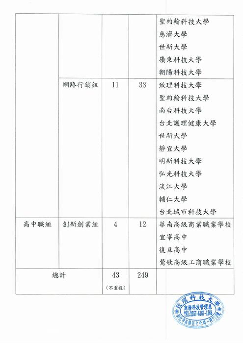 【商管系】2025年第十屆新創盃全球大專校院暨高中職創意創新創業企劃競賽組數圖片